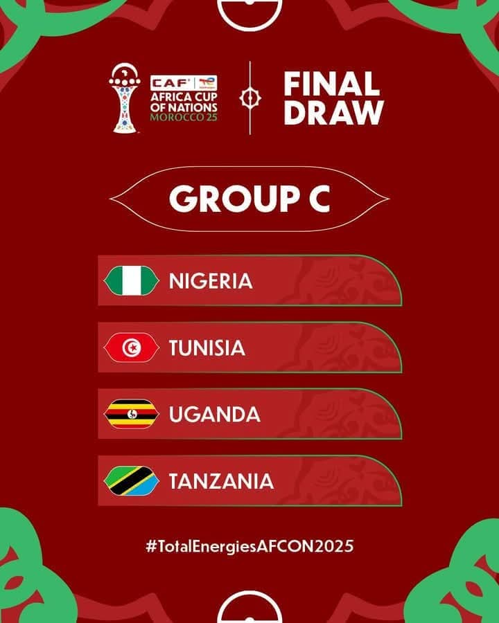 2025 AFCON: Nigeria in Group C, to face Tunisia, Uganda, Tanzania